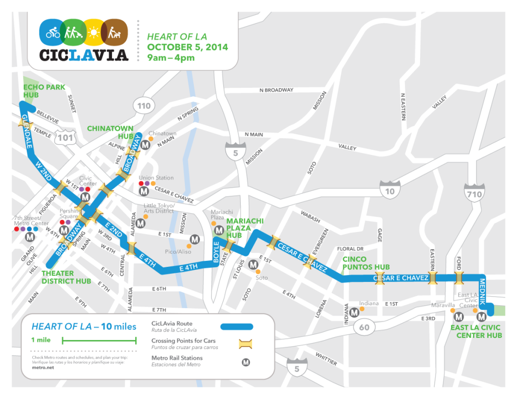 Ciclavia